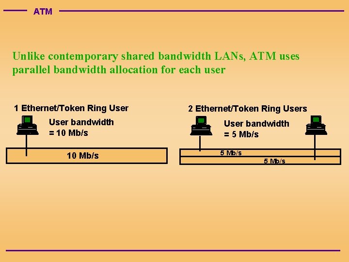 ATM Unlike contemporary shared bandwidth LANs, ATM uses parallel bandwidth allocation for each user