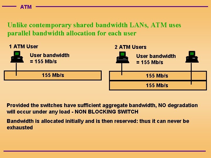 ATM Unlike contemporary shared bandwidth LANs, ATM uses parallel bandwidth allocation for each user