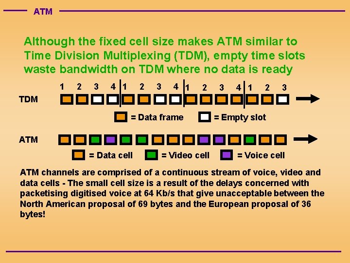ATM Although the fixed cell size makes ATM similar to Time Division Multiplexing (TDM),