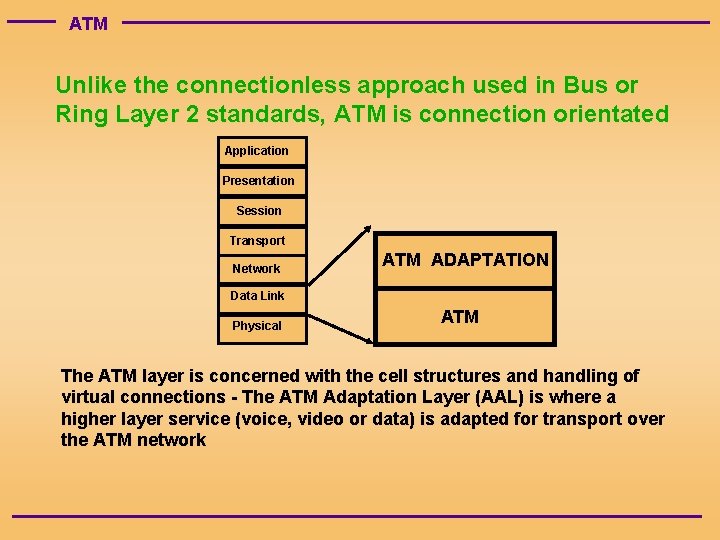 ATM Unlike the connectionless approach used in Bus or Ring Layer 2 standards, ATM