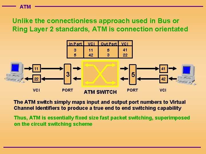 ATM Unlike the connectionless approach used in Bus or Ring Layer 2 standards, ATM