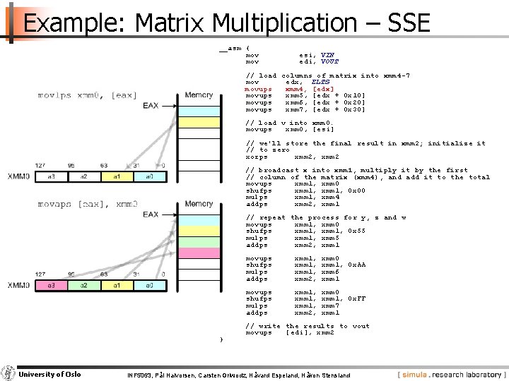 Example: Matrix Multiplication – SSE __asm { mov esi, VIN edi, VOUT // load