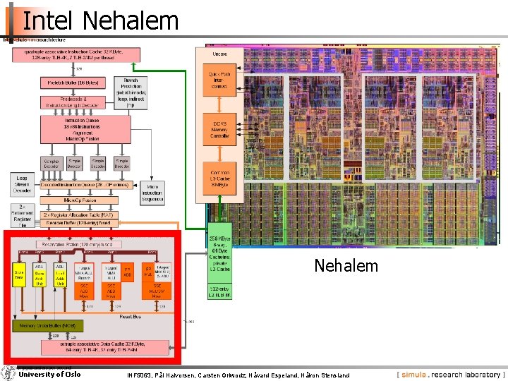 Intel Nehalem University of Oslo INF 5063, Pål Halvorsen, Carsten Griwodz, Håvard Espeland, Håkon