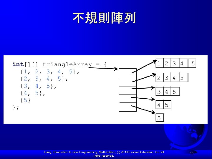 不規則陣列 Liang, Introduction to Java Programming, Ninth Edition, (c) 2013 Pearson Education, Inc. All 不規則陣列 Liang, Introduction to Java Programming, Ninth Edition, (c) 2013 Pearson Education, Inc. All