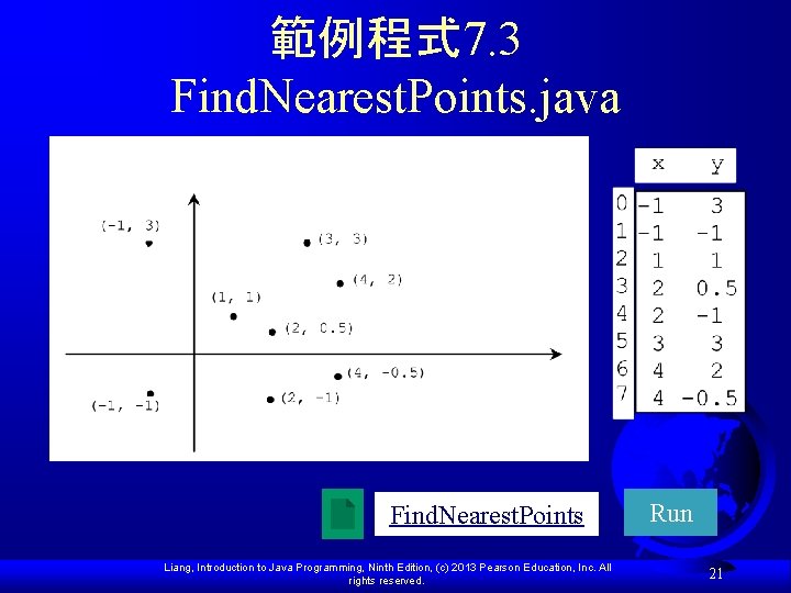 範例程式 7. 3 Find. Nearest. Points. java Find. Nearest. Points Liang, Introduction to Java 範例程式 7. 3 Find. Nearest. Points. java Find. Nearest. Points Liang, Introduction to Java