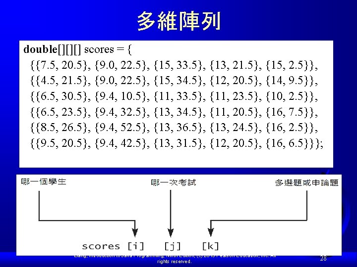 多維陣列 double[][][] scores = { {{7. 5, 20. 5}, {9. 0, 22. 5}, {15,