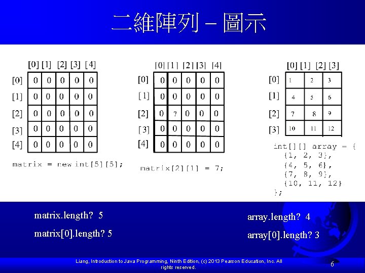二維陣列 – 圖示 matrix. length? 5 array. length? 4 matrix[0]. length? 5 array[0]. length?