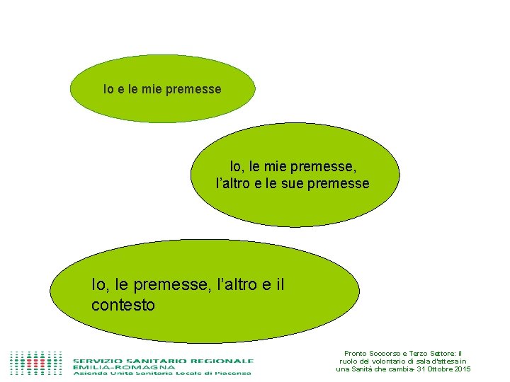 Io e le mie premesse Io, le mie premesse, l’altro e le sue premesse