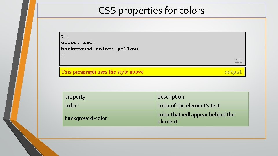 CSS properties for colors p { color: red; background-color: yellow; } CSS This paragraph