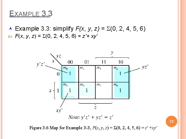 EXAMPLE 3. 3 © Example 3. 3: simplify F(x, y, z) = S(0, 2,