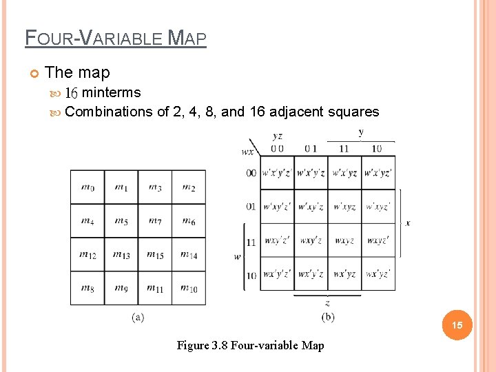 FOUR-VARIABLE MAP The map minterms Combinations of 2, 4, 8, and 16 adjacent squares