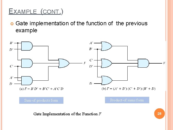 EXAMPLE (CONT. ) Gate implementation of the function of the previous example Sum-of products