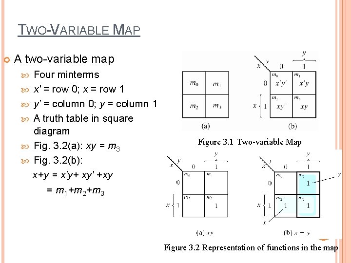 TWO-VARIABLE MAP A two-variable map Four minterms x' = row 0; x = row