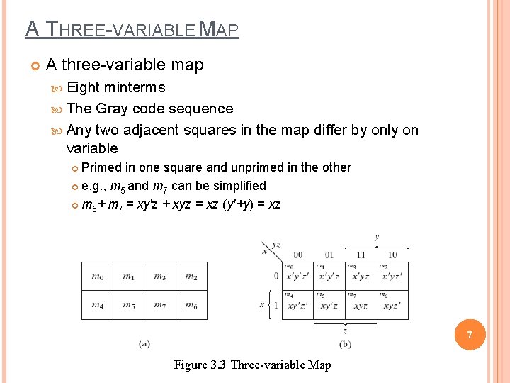 A THREE-VARIABLE MAP A three-variable map Eight minterms The Gray code sequence Any two