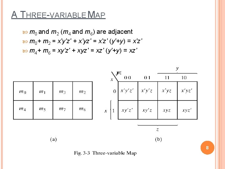 A THREE-VARIABLE MAP m 0 and m 2 (m 4 and m 6) are