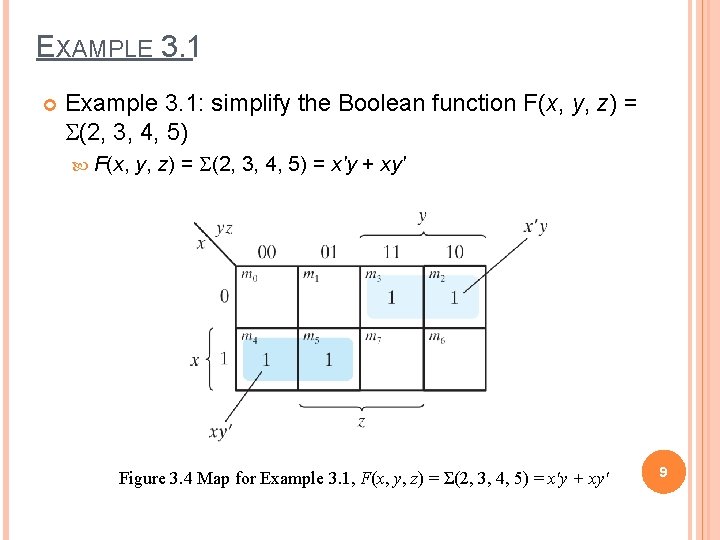EXAMPLE 3. 1 Example 3. 1: simplify the Boolean function F(x, y, z) =