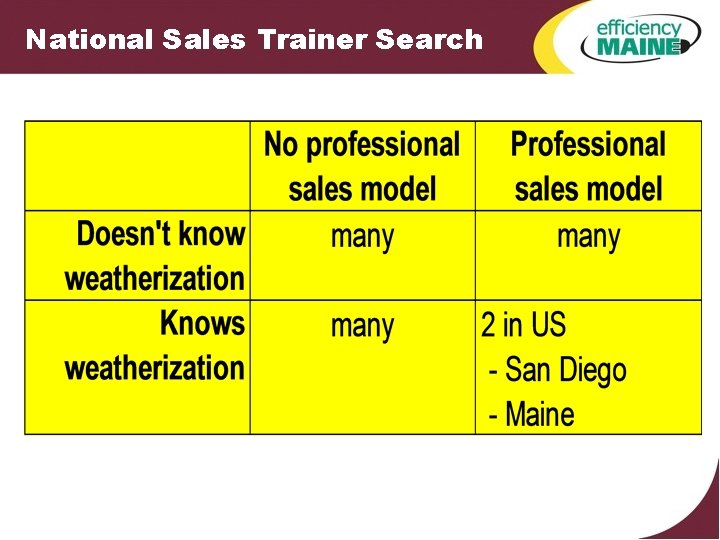 National Sales Trainer Search 