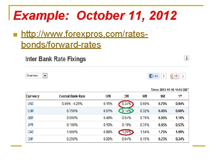 Example: October 11, 2012 n http: //www. forexpros. com/ratesbonds/forward-rates 