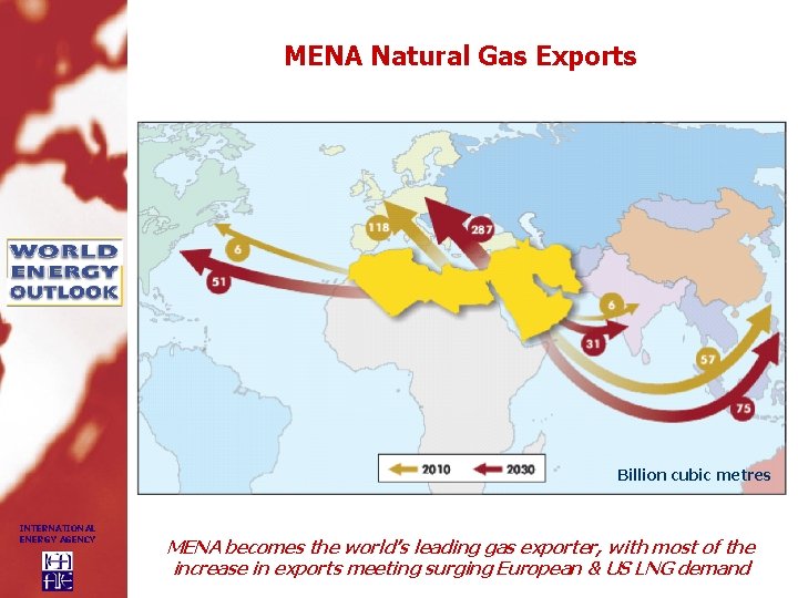 MENA Natural Gas Exports Billion cubic metres INTERNATIONAL ENERGY AGENCY MENA becomes the world’s