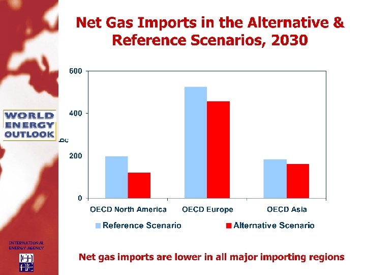 INTERNATIONAL ENERGY AGENCY 