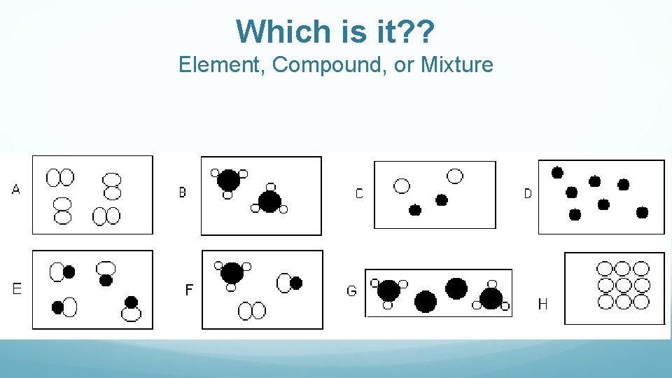 Which is it? ? Element, Compound, or Mixture 