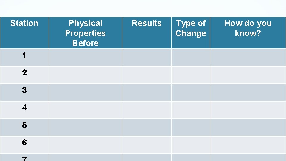 Station 1 2 3 4 5 6 Results Type of Copy this table. Physical