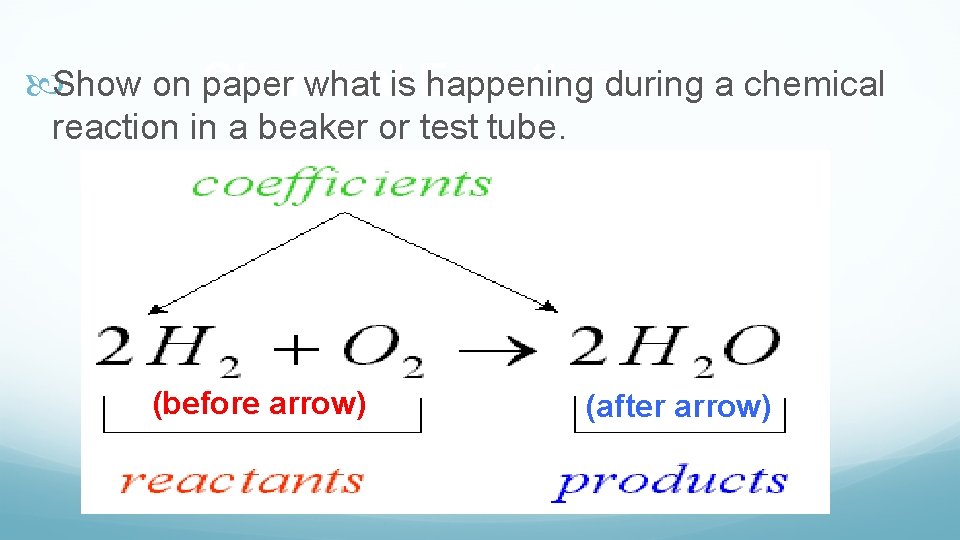  Show on Chemical paper what is Equations happening during a chemical reaction in