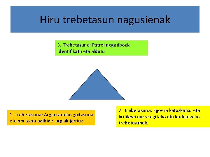 Hiru trebetasun nagusienak 3. Trebetasuna: Patroi negatiboak identifikatu eta aldatu 1. Trebetasuna; Argia izateko