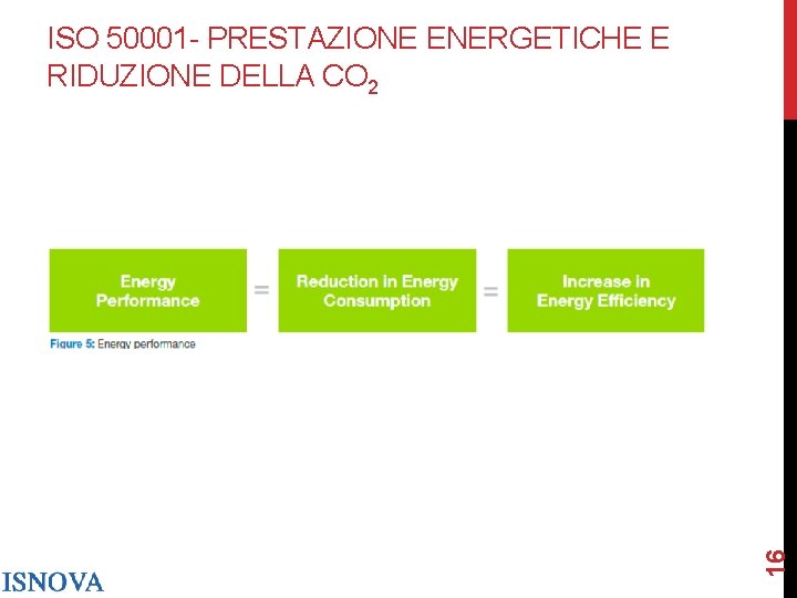 16 ISO 50001 - PRESTAZIONE ENERGETICHE E RIDUZIONE DELLA CO 2 