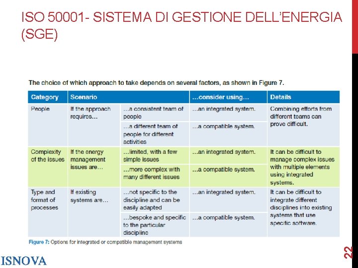 22 ISO 50001 - SISTEMA DI GESTIONE DELL’ENERGIA (SGE) 