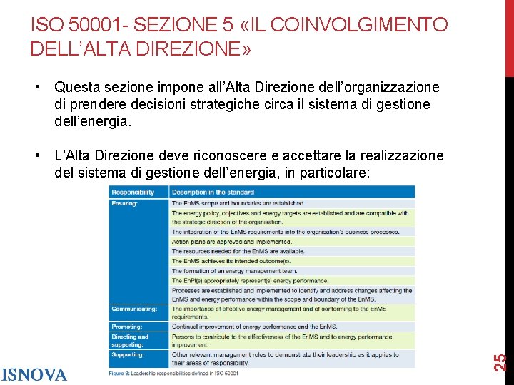 ISO 50001 - SEZIONE 5 «IL COINVOLGIMENTO DELL’ALTA DIREZIONE» • Questa sezione impone all’Alta