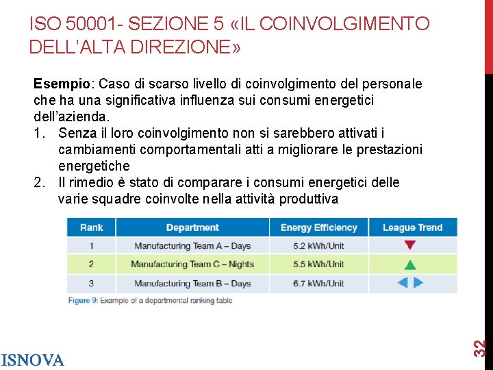 ISO 50001 - SEZIONE 5 «IL COINVOLGIMENTO DELL’ALTA DIREZIONE» 32 Esempio: Caso di scarso