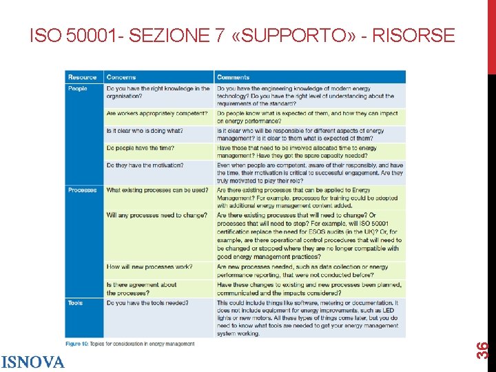 36 ISO 50001 - SEZIONE 7 «SUPPORTO» - RISORSE 