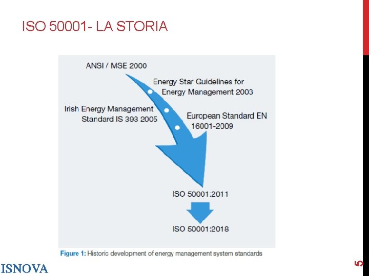 5 ISO 50001 - LA STORIA 