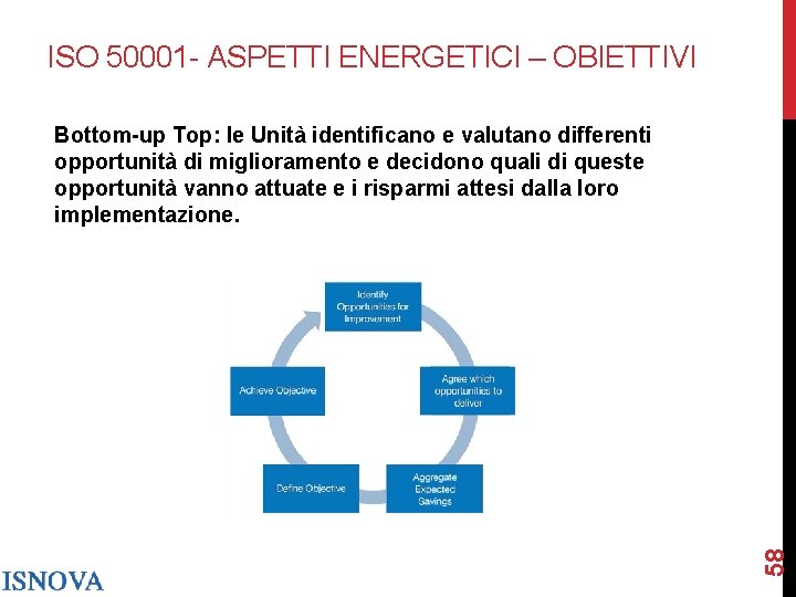 ISO 50001 - ASPETTI ENERGETICI – OBIETTIVI 58 Bottom-up Top: le Unità identificano e