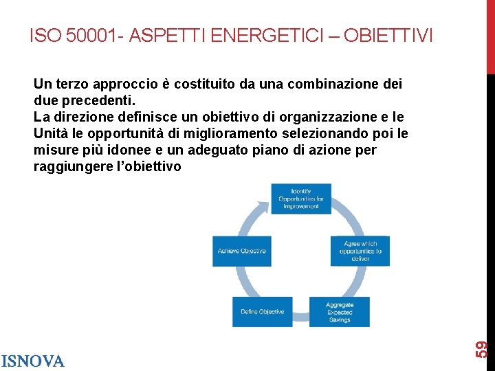 ISO 50001 - ASPETTI ENERGETICI – OBIETTIVI 59 Un terzo approccio è costituito da