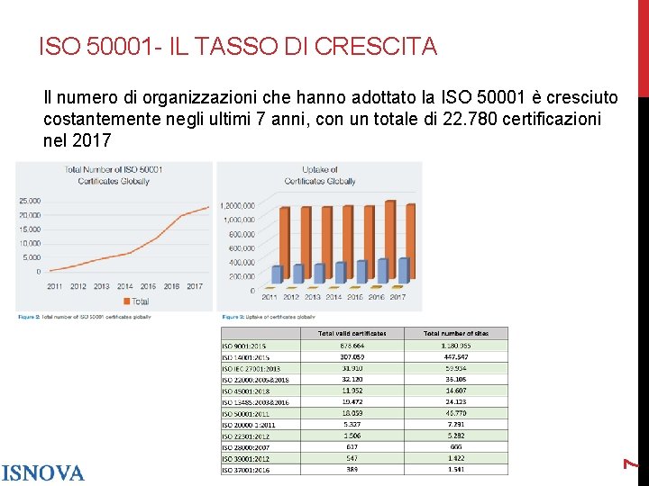 ISO 50001 - IL TASSO DI CRESCITA 7 Il numero di organizzazioni che hanno