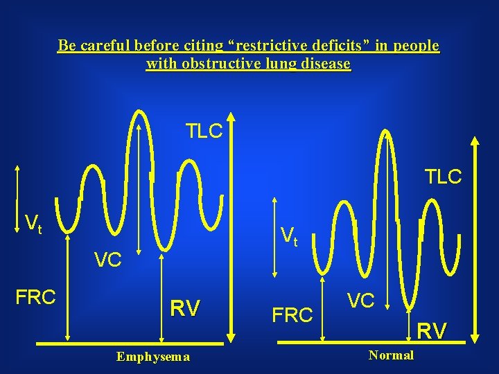 Be careful before citing “restrictive deficits” in people with obstructive lung disease TLC Vt