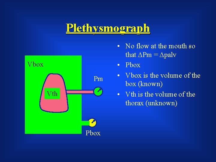 Plethysmograph Vbox Pm Vth Pbox • No flow at the mouth so that DPm