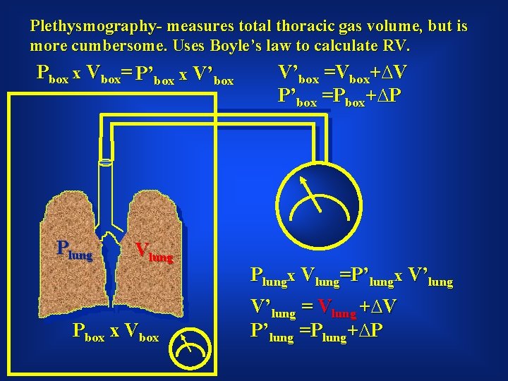 Plethysmography- measures total thoracic gas volume, but is more cumbersome. Uses Boyle’s law to