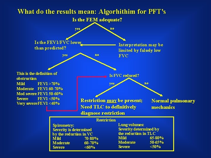 What do the results mean: Algorhithim for PFT's Is the FEM adequate? no y