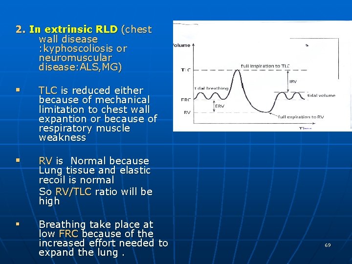 2. In extrinsic RLD (chest wall disease : kyphoscoliosis or neuromuscular disease: ALS, MG)