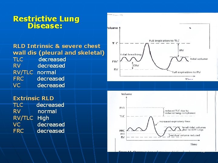 Restrictive Lung Disease: RLD Intrinsic & severe chest wall dis (pleural and skeletal) TLC