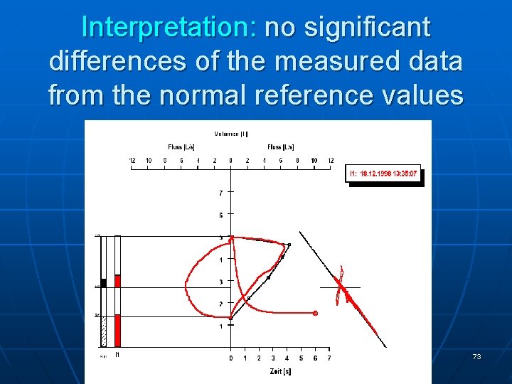Interpretation: no significant differences of the measured data from the normal reference values 73