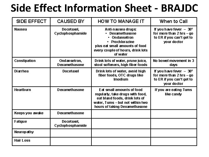 Side Effect Information Sheet - BRAJDC SIDE EFFECT CAUSED BY HOW TO MANAGE IT
