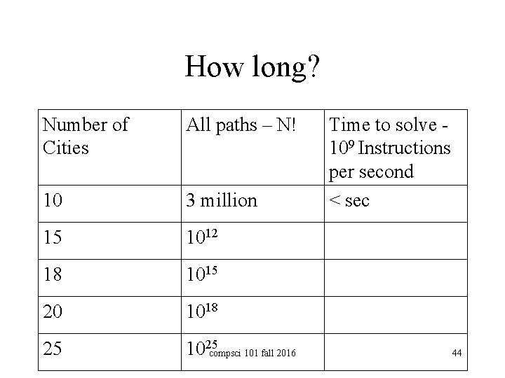 How long? Number of Cities All paths – N! 10 3 million 15 1012