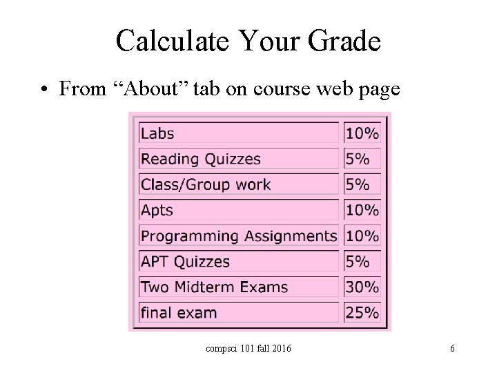 Calculate Your Grade • From “About” tab on course web page compsci 101 fall
