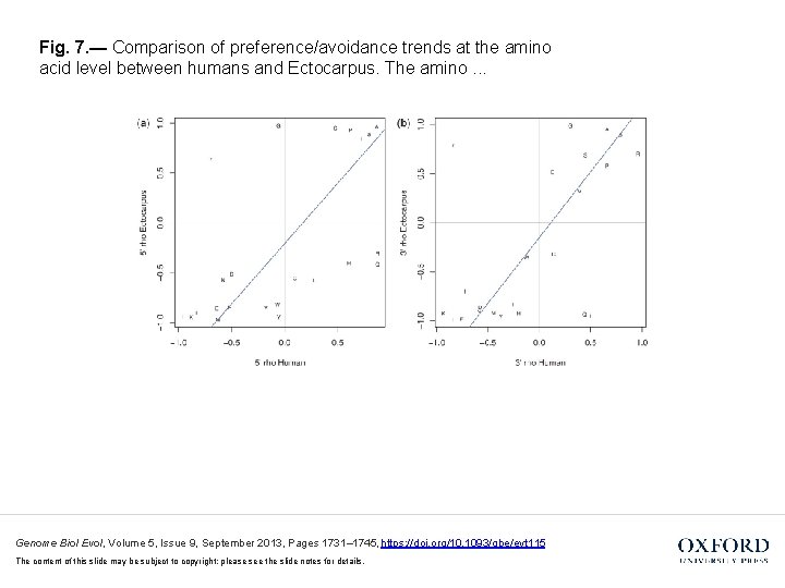 Fig. 7. — Comparison of preference/avoidance trends at the amino acid level between humans