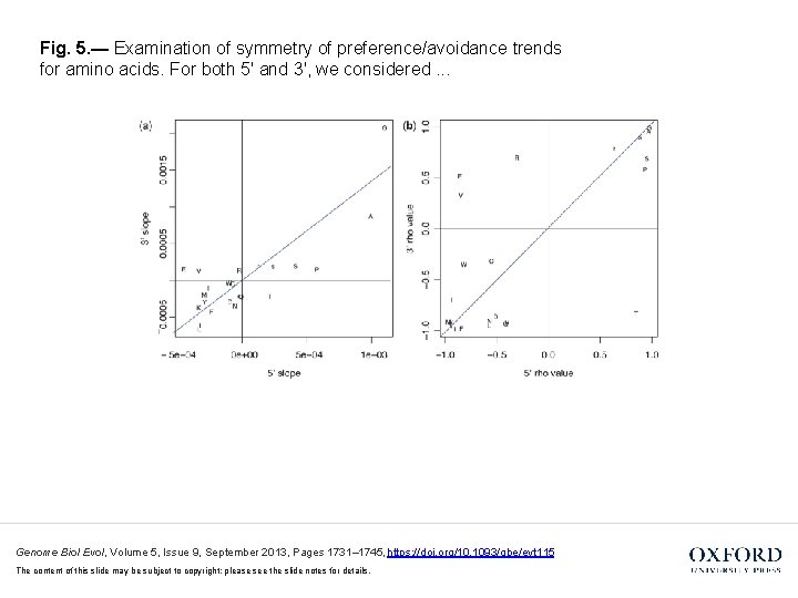 Fig. 5. — Examination of symmetry of preference/avoidance trends for amino acids. For both