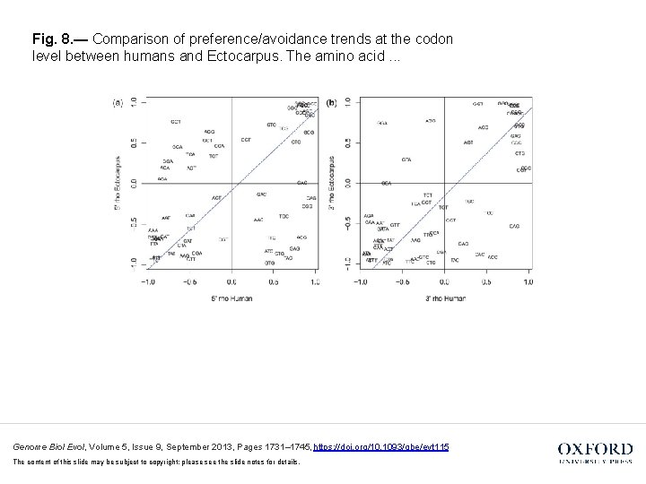 Fig. 8. — Comparison of preference/avoidance trends at the codon level between humans and